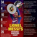 Goals, records, trophies: The glittering career of Lionel Messi ...