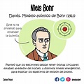 MODELOS ATÓMICOS: Modelo de Bohr | 'ELE'