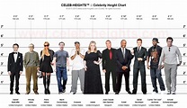 CELEB-HEIGHTS™ - Celebrity Height Chart Maker