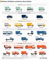 Mapping the transition to zero emission medium- and heavy-duty trucks – Third Way