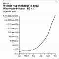 this graph shows Wiemar hyperinflation in 1923