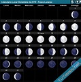 Calendario Lunar Fases Lunares - Riset
