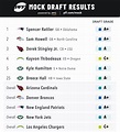 2022 Nfl Draft Position Rankings - Printable Form, Templates and Letter