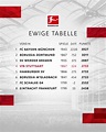 Vfb Stuttgart Tabelle Bundesliga