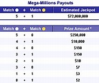 California Lottery Payout Chart