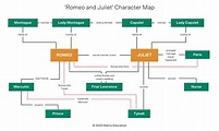 The Ultimate 'Romeo and Juliet' Overview | Understanding Shakespeare