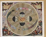 Andreas Cellarius's illustration of the Copernican system Map Print ...