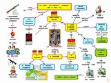 Mappa concettuale: Crisi impero romano del 3° sec. • Scuolissima.com