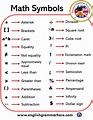 Mathematical Symbols Examples and Their Meanings - English Grammar Here
