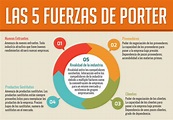 Analisis De Las 5 Fuerzas De Porter Ejemplo – lavozdelmedio