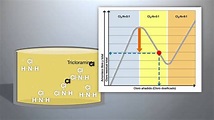 Explicación sobre la curva de cloro y cloraminación - YouTube