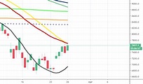 IXIC Charts and Quotes — TradingView