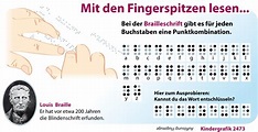 Louis Braille erfand das ABC für Blinde | Duda.news