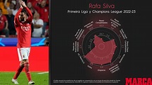 Rafa Silva, el disruptivo baluarte del Benfica que no irá al Mundial ...