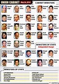 Up Cabinet Minister List 2012 - CABINET OPW