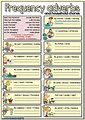 Adverbs of frequency interactive and downloadable worksheet. You can do the exercises online o ...