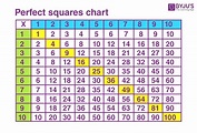 How Many Perfect Squares Between 200 and 500 - Stacy-has-Frank