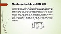 Modelo atomico de Lewis - YouTube