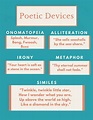 50+ Poetic Devices with Meaning, Examples and Uses | Leverage Edu
