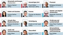 Große Koalition: Wer wird was: Das ist das neue Kabinett von Angela Merkel