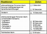 Alarmarten PNA | Sicherheitstechnik | Personennotsignalanlagen ...