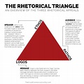 🌱 How to write a rhetorical speech. 31 Common Rhetorical Devices and ...