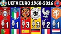 UEFA EURO • ALL WINNERS 1960 - 2016 • LIST OF CHAMPIONS - YouTube