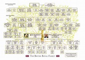 British Royal Family Tree Chart From Victoria and Albert to - Etsy Canada