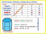 Número de caras, vértices y aristas de un prisma – Mundo Genial de la ...