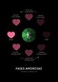 Infografía fases del amor | Buscar Pareja Estable | Twin Shoes: Blog ...