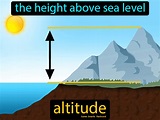 How Do I Find Height Above Sea Level