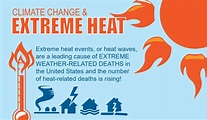 Protect Yourself From the Dangers of Extreme Heat | Environmental ...