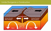 geografía 1ro de secundaria : localización de las placas tectonicas de ...