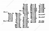 Dmitri Mendeleev, Periodic Table, 1869 - Stock Image - C043/8781 ...
