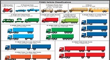 Truck Classifications Chart - vrogue.co