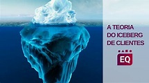 A Teoria do Iceberg de Clientes - Profissional de Organização! - YouTube