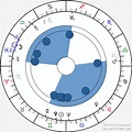 Birth chart of Erna Lazarus - Astrology horoscope