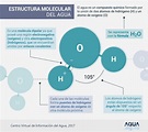 ¿Qué es el agua? – Agua.org.mx