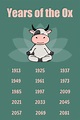 Year of the Ox Traits - Facts - Fortunes - Chinese Zodiac 2021