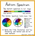 What is the Autism "Spectrum"? | Dr. Crystal I. Lee | Los Angeles