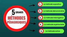 Classification des 5 Principales Méthodes Pédagogiques