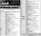 1976-1985: My Favorite Decade: 35 Years Ago - Lost Adult Contemporary Hits
