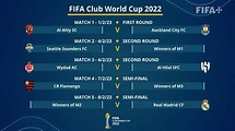 La FIFA realizó el sorteo para el Mundial de Clubes 2023 – NV Noticias