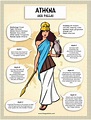 Athena Facts For Kids Ks2