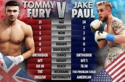 Jake Paul Vs Tommy Fury New Date - Sariviaraa