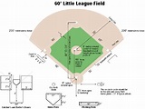 Baseball Rules | Rockford Little League