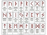 Runas vikingas | Runas, Significado de las runas, Runas vikingas