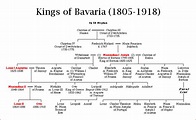 Kings of Bavaria (1805-1918)