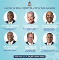 Cabinet Ministers of The Commonwealth of The Bahamas - Office of the ...