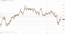 GBPINR Analysis and Live Chart | Forex Charts | ForexTraders